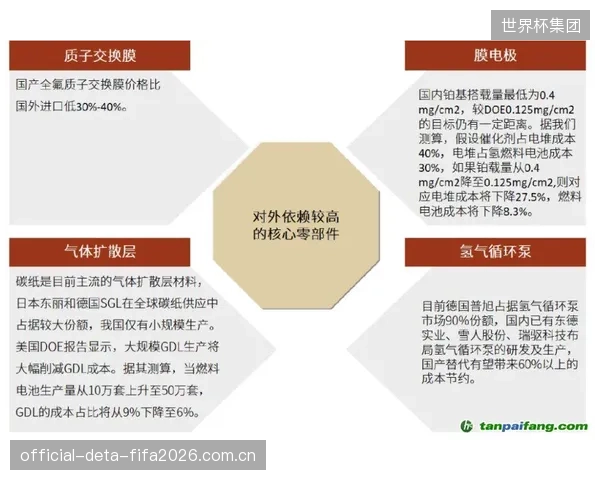 预计到2029年，随着制氢和储氢成本的下降，绿色氢燃料电池将开始在部分旗舰体育场馆中替代柴油发电机，作为最终的应急保障