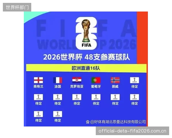 英格兰凭借稳定排名锁定第一档，成功在小组赛抽签中避开法国、阿根廷等强敌。
